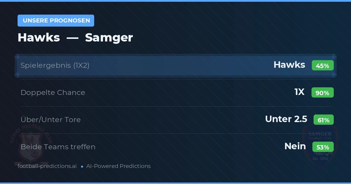 Unsere Prognosen: Hawks vs Samger — Unentschieden (45%); Unter 2.5; Beide treffen: Nein