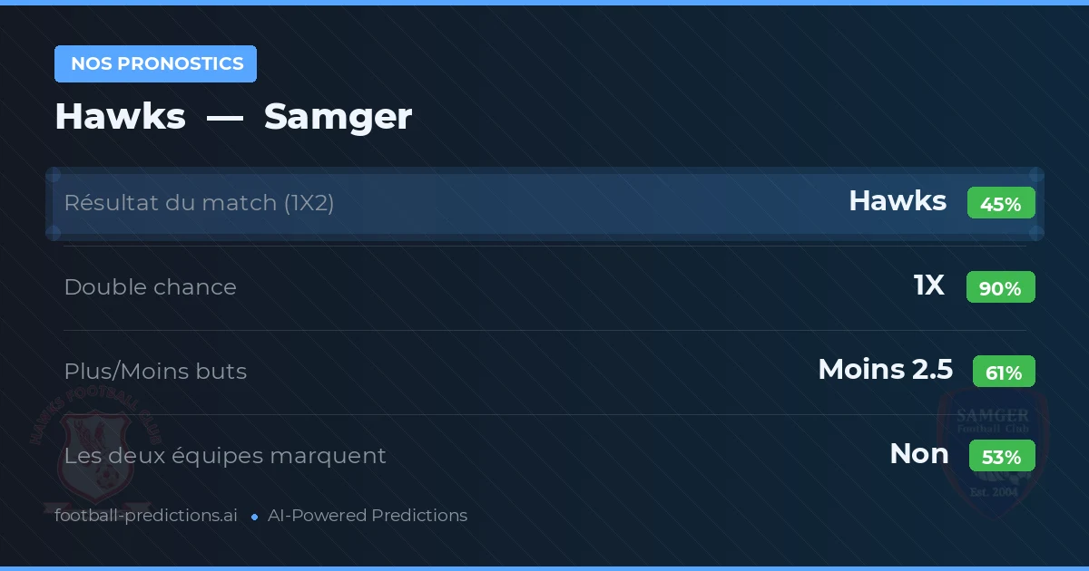 Nos pronostics: Hawks vs Samger — Nul (45%); Moins 2.5; Les deux marquent : Non