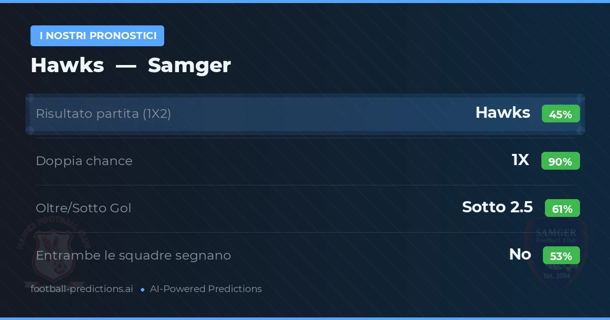 I nostri pronostici: Hawks vs Samger — Pareggio (45%); Sotto 2.5; Entrambe segnano: No