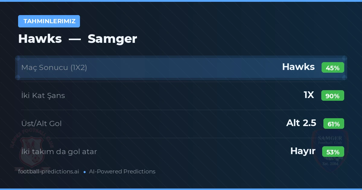 Tahminlerimiz: Hawks vs Samger — Beraberlik (45%); Alt 2.5; İki taraf da gol atar: Hayır