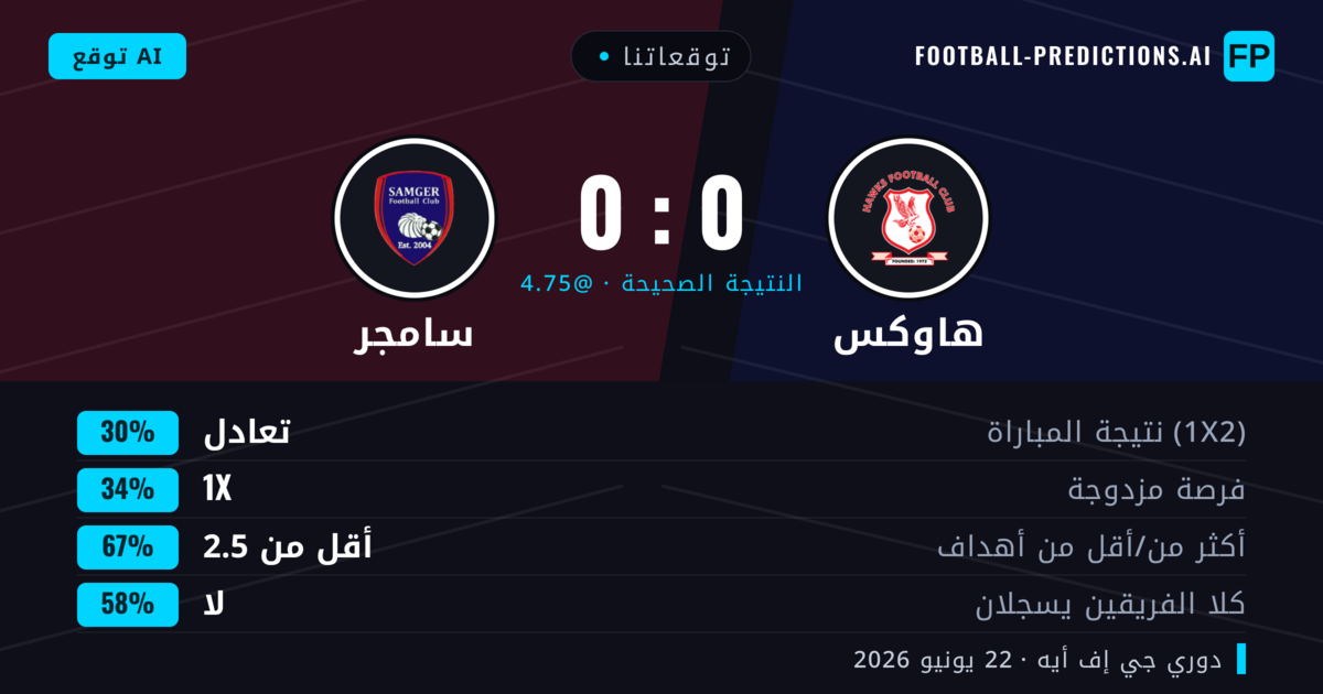 توقعاتنا: هاوكس ضد سامجر — هاوكس — فوز (37%); أقل من 2.5; لا يسجل الطرفان