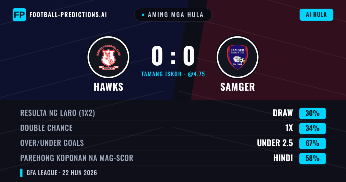 Aming mga hula: Hawks vs Samger — Hawks — Manalo (37%); Under 2.5; Parehong magbubuo: Hindi