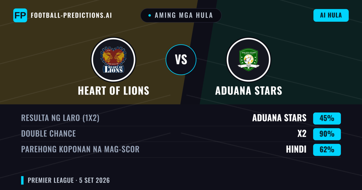 Aming mga hula: Heart of Lions vs Aduana Stars — Draw (45%); Parehong magbubuo: Hindi
