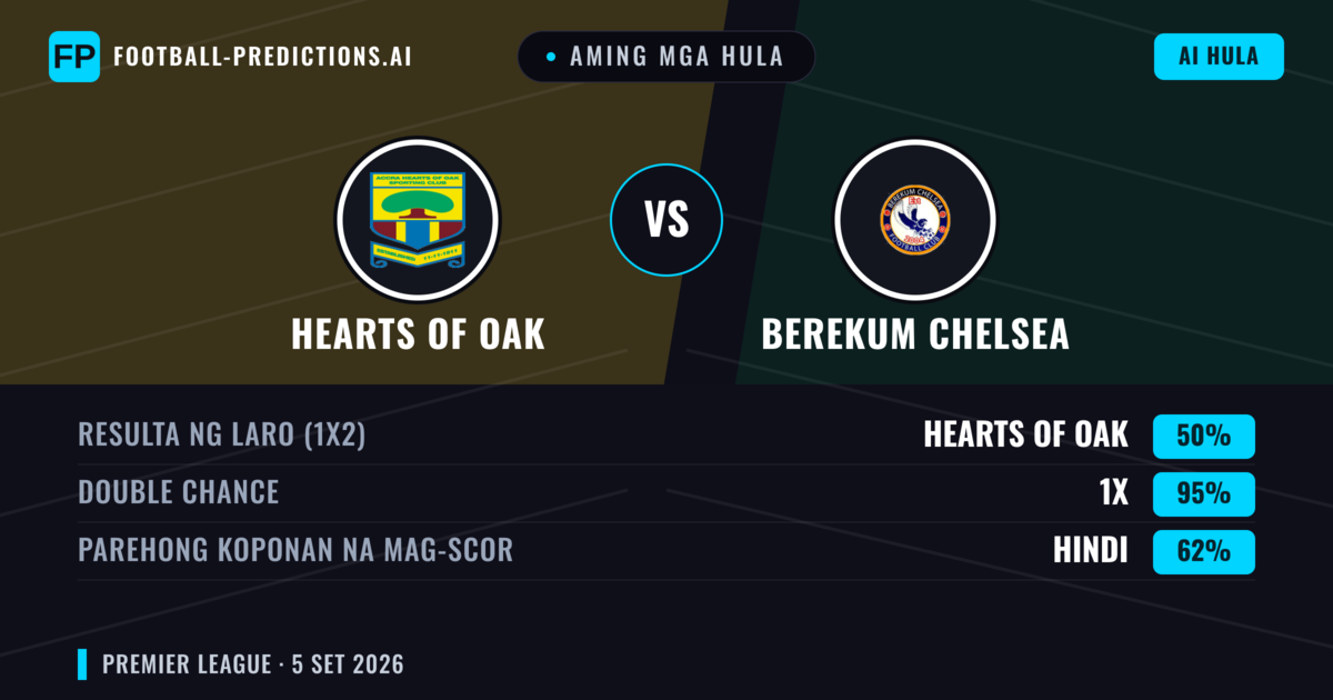 Aming mga hula: Hearts of Oak vs Berekum Chelsea — Draw (50%); Parehong magbubuo: Hindi