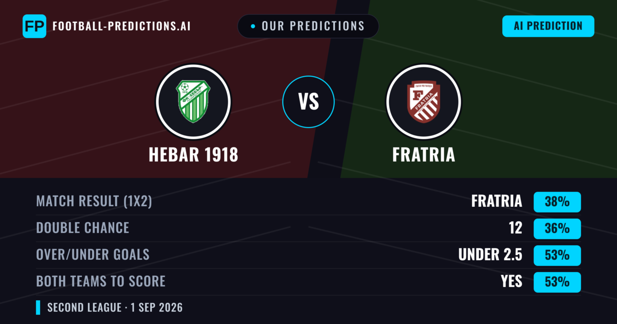 Our Predictions: Hebar 1918 vs Fratria — Fratria — Win (40%); under 2.5; Both teams to score: Yes