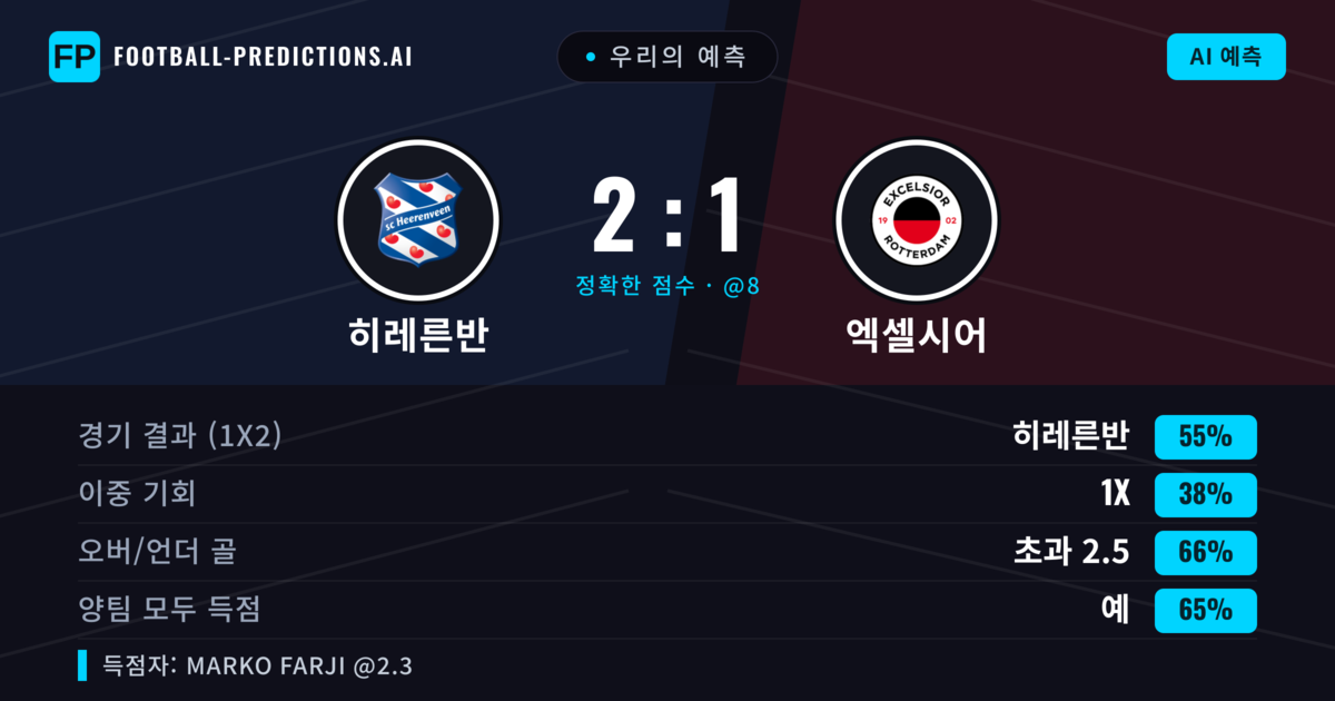 우리의 예측: 히레른반 vs 엑셀시어 — 히레른반 — 승리 (54%); 초과 2.5; 양팀 모두 득점: 예
