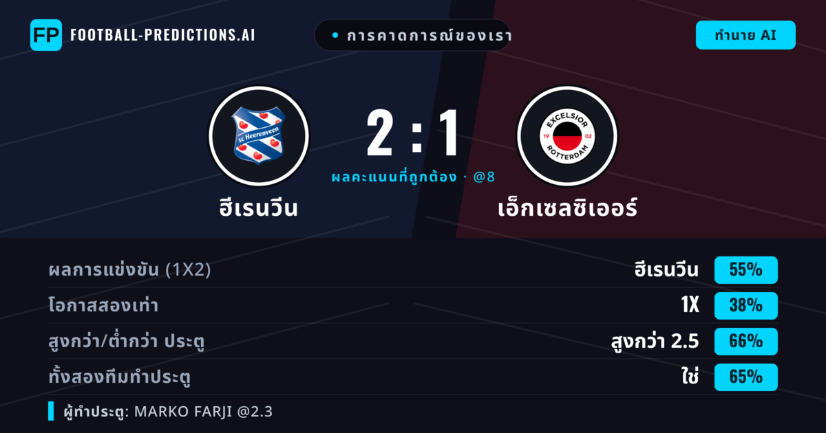 การคาดการณ์ของเรา: ฮีเรนวีน vs เอ็กเซลซิเออร์ — ฮีเรนวีน — ชนะ (54%); เกิน 2.5; ทั้งสองทีมทำประตู: ใช่