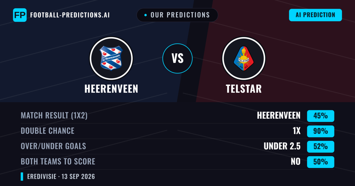 Our Predictions: Heerenveen vs Telstar — Draw (45%); under 2.5; Both teams to score: No