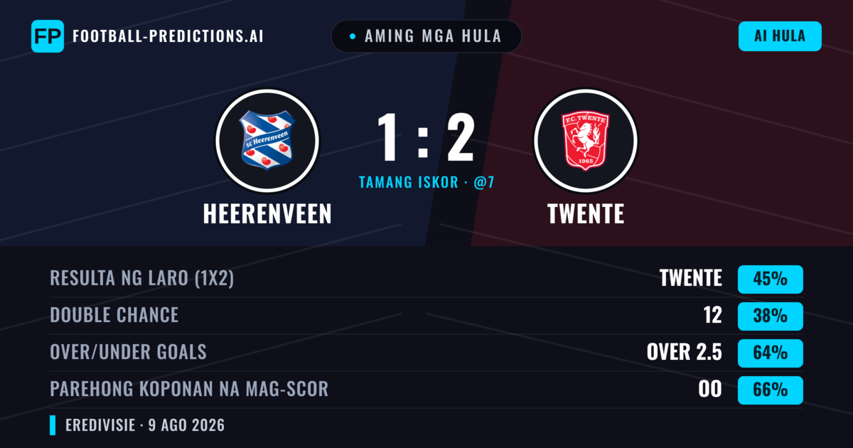 Aming mga hula: Heerenveen vs Twente — Twente — Manalo (44%); Over 2.5; Parehong magbubuo: Oo