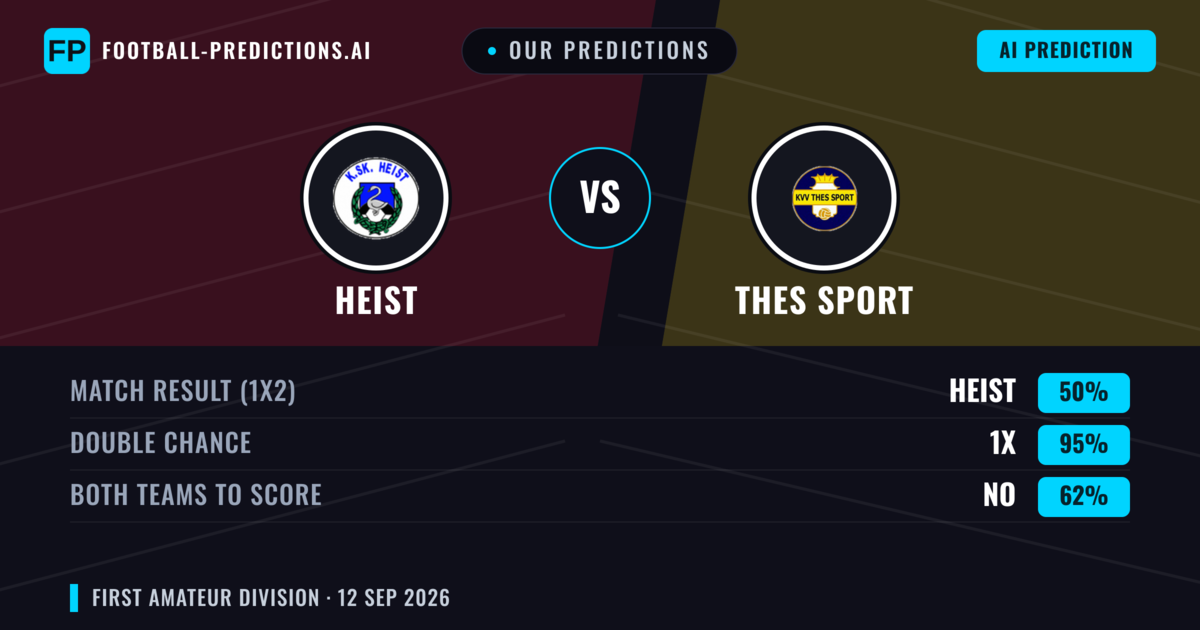 Our Predictions: Heist vs Thes Sport — Draw (50%); Both teams to score: No