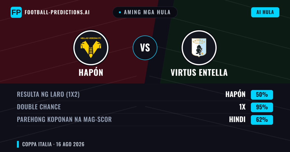 Aming mga hula: Hapón vs Virtus Entella — Hapón — Manalo (57%); Under 2.5; Parehong magbubuo: Hindi