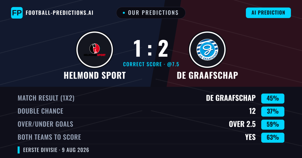 Our Predictions: Helmond Sport vs De Graafschap — De Graafschap — Win (45%); over 2.5; Both teams to score: Yes