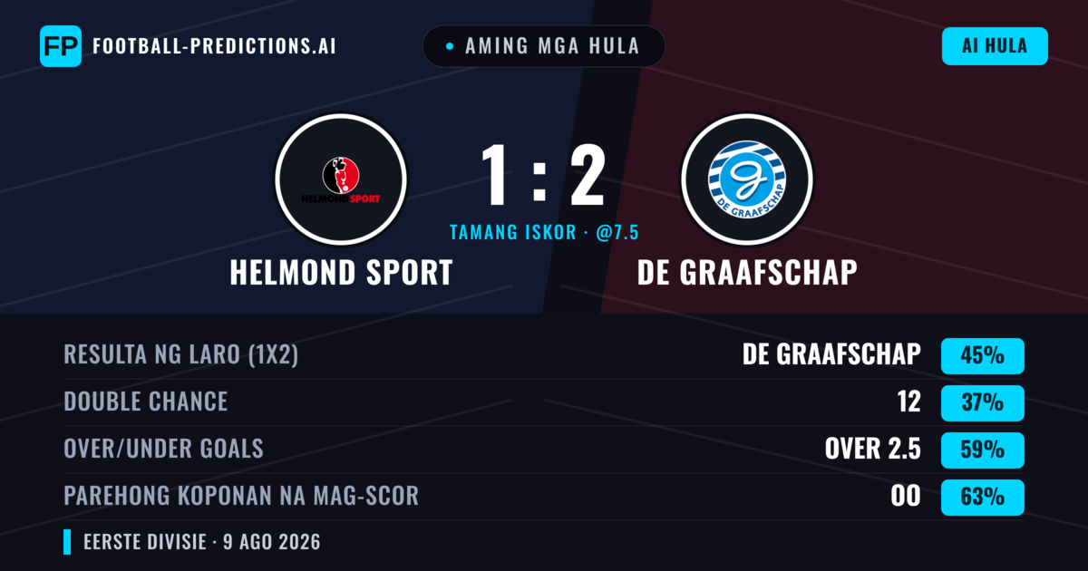 Aming mga hula: Helmond Sport vs De Graafschap — De Graafschap — Manalo (45%); Over 2.5; Parehong magbubuo: Oo