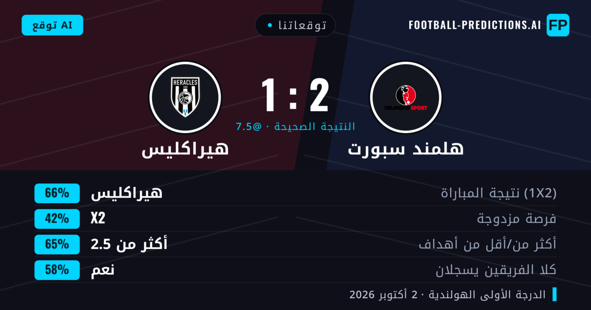 توقعاتنا: هلمند سبورت ضد هيراكليس — هيراكليس — فوز (66%); أكثر من 2.5; هدفين أو أكثر