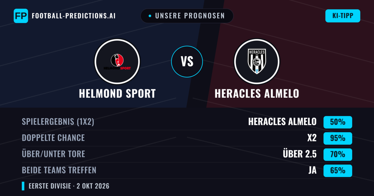 Unsere Prognosen: Helmond Sport vs Heracles Almelo — Heracles Almelo — Sieg (66%); Über 2.5; Beide treffen: Ja