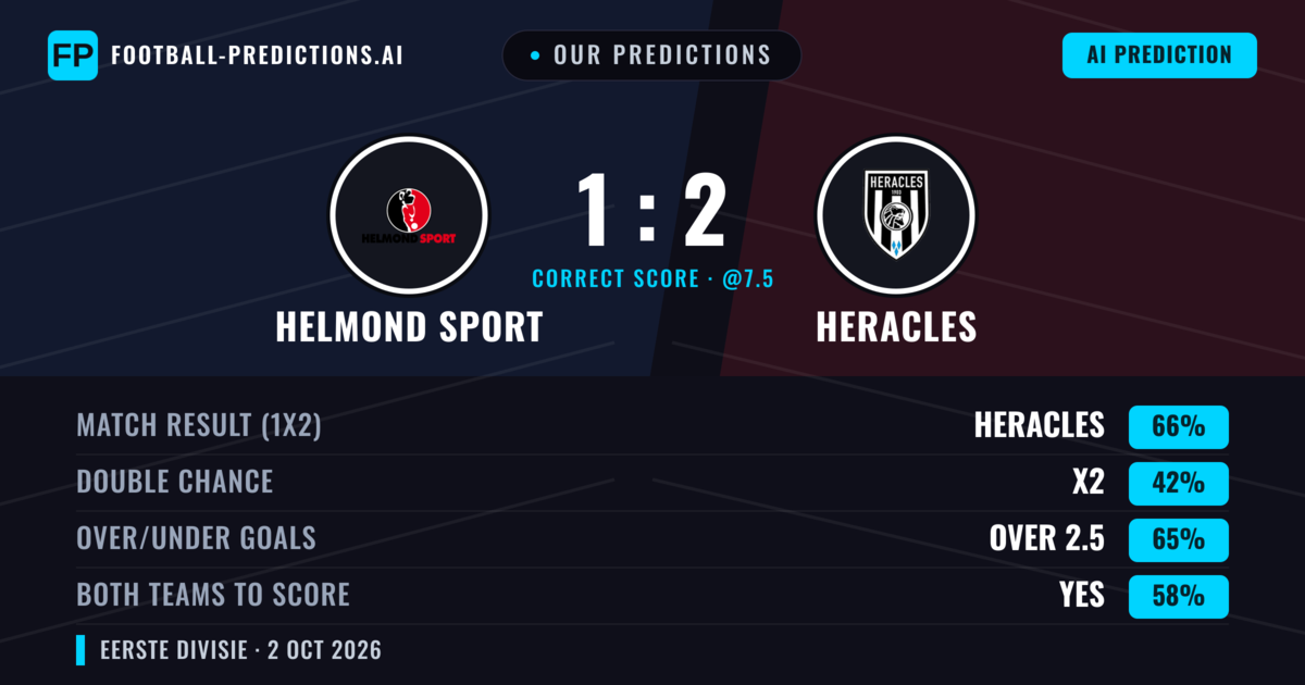 Our Predictions: Helmond Sport vs Heracles — Heracles — Win (66%); over 2.5; Both teams to score: Yes