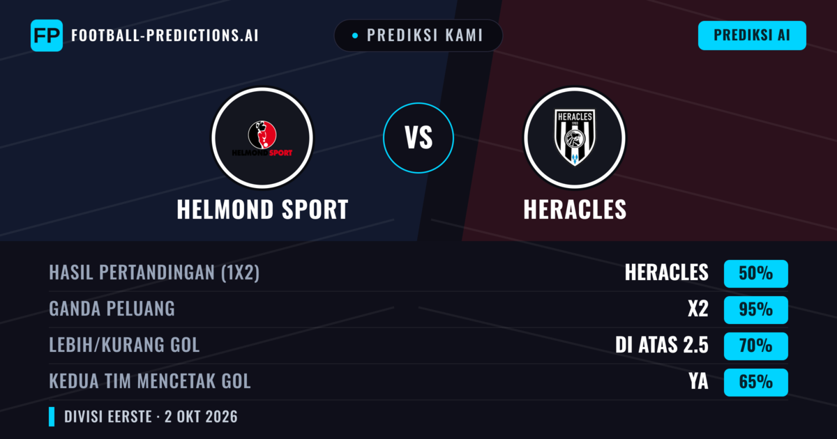 Prediksi kami: Helmond Sport vs Heracles Almelo — Heracles Almelo — Menang (65%); Lebih 2.5; Kedua tim mencetak gol: Ya