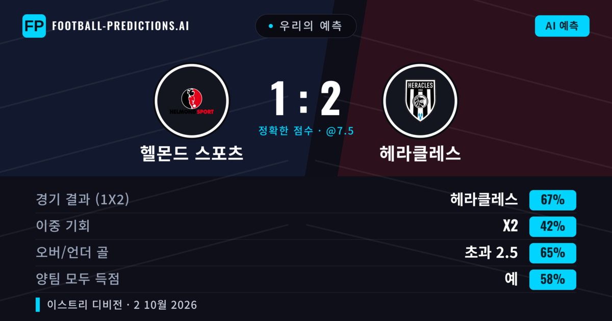우리의 예측: 헬몬드 스포츠 vs 헤라클레스 — 헤라클레스 — 승리 (66%); 초과 2.5; 양팀 모두 득점: 예