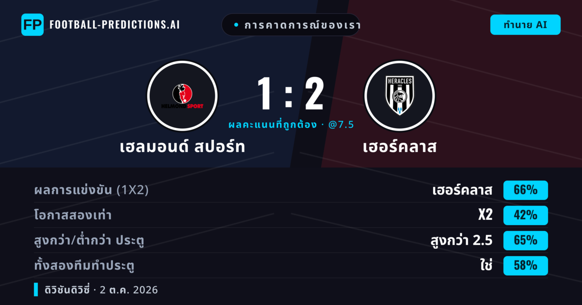 การคาดการณ์ของเรา: เฮลมอนด์ สปอร์ท vs เฮอร์คลาส — เฮอร์คลาส — ชนะ (66%); เกิน 2.5; ทั้งสองทีมทำประตู: ใช่