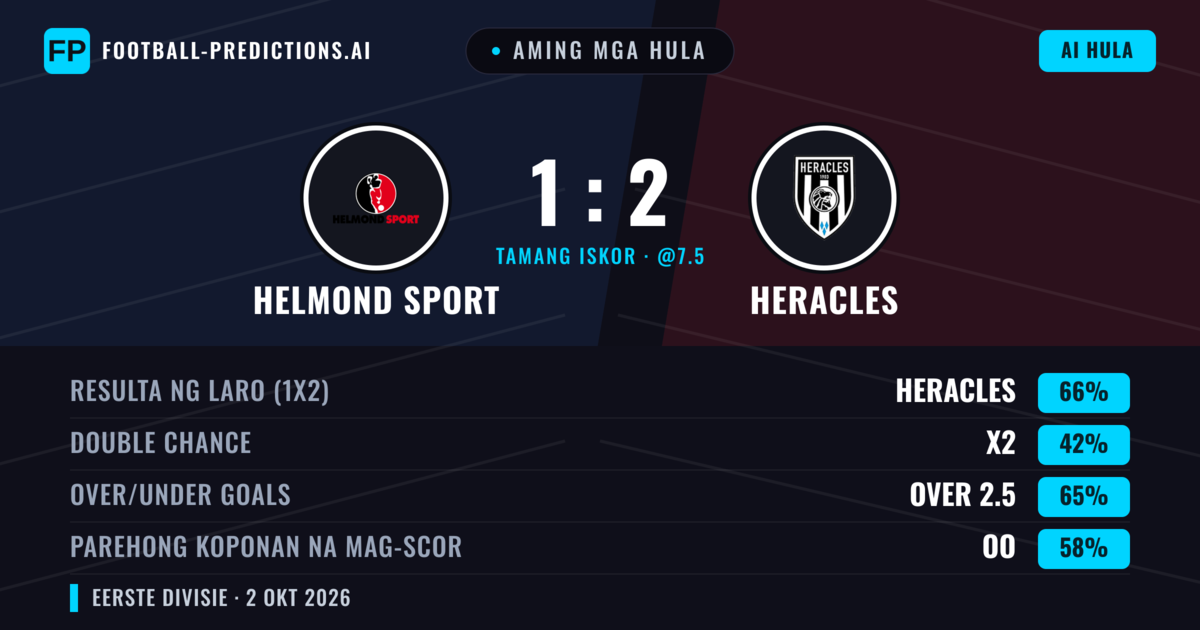 Aming mga hula: Helmond Sport vs Heracles — Heracles — Manalo (66%); Over 2.5; Parehong magbubuo: Oo