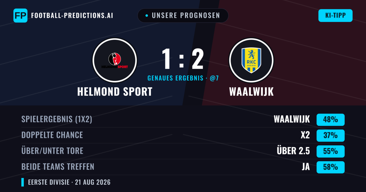 Unsere Prognosen: Helmond Sport vs Waalwijk — Waalwijk — Sieg (50%); Über 2.5; Beide treffen: Ja