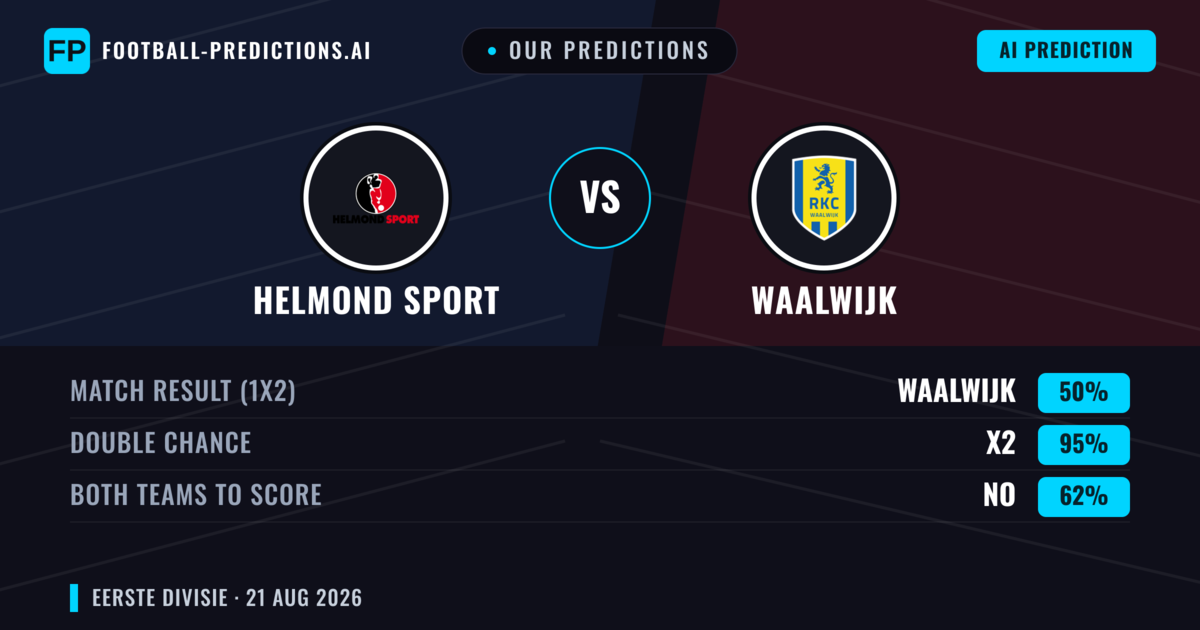 Our Predictions: Helmond Sport vs Waalwijk — Waalwijk — Win (50%); over 2.5; Both teams to score: Yes