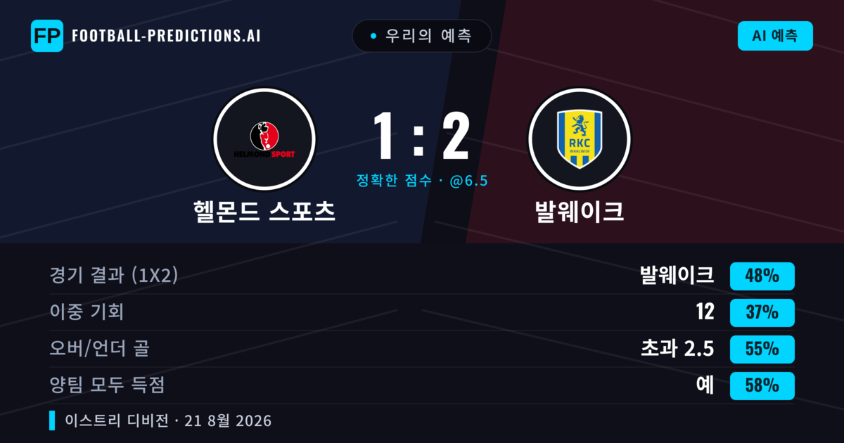 우리의 예측: 헬몬드 스포츠 vs 발웨이크 — 발웨이크 — 승리 (50%); 초과 2.5; 양팀 모두 득점: 예
