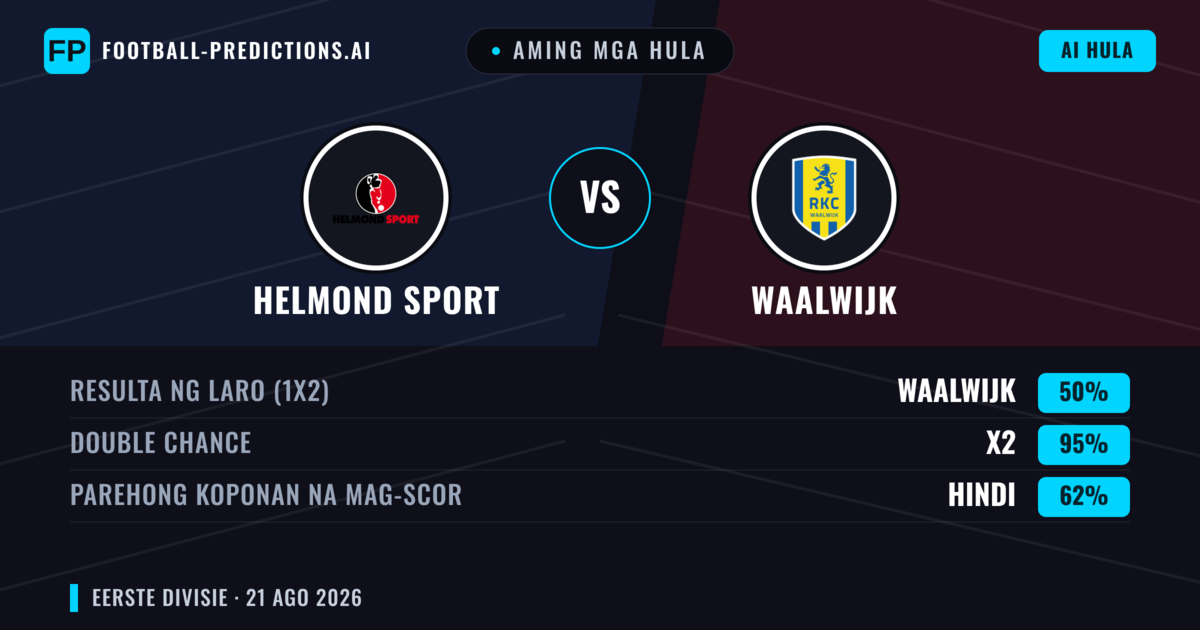 Aming mga hula: Helmond Sport vs Waalwijk — Waalwijk — Manalo (50%); Over 2.5; Parehong magbubuo: Oo