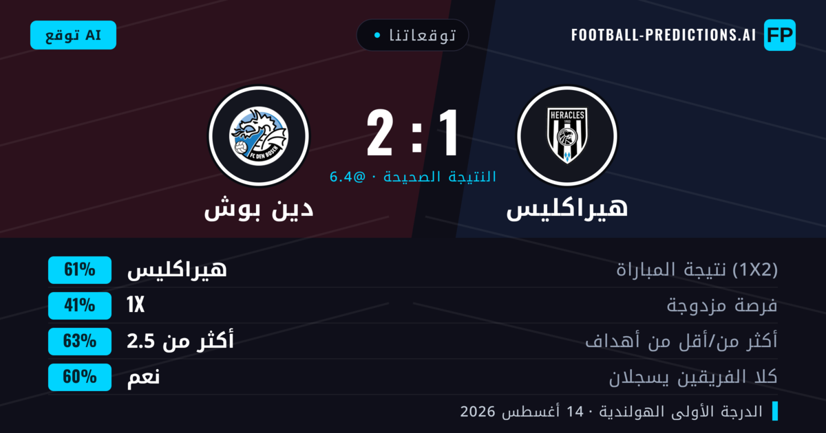 توقعاتنا: هيراكليس ضد دين بوش — هيراكليس — فوز (60%); أكثر من 2.5; هدفين أو أكثر
