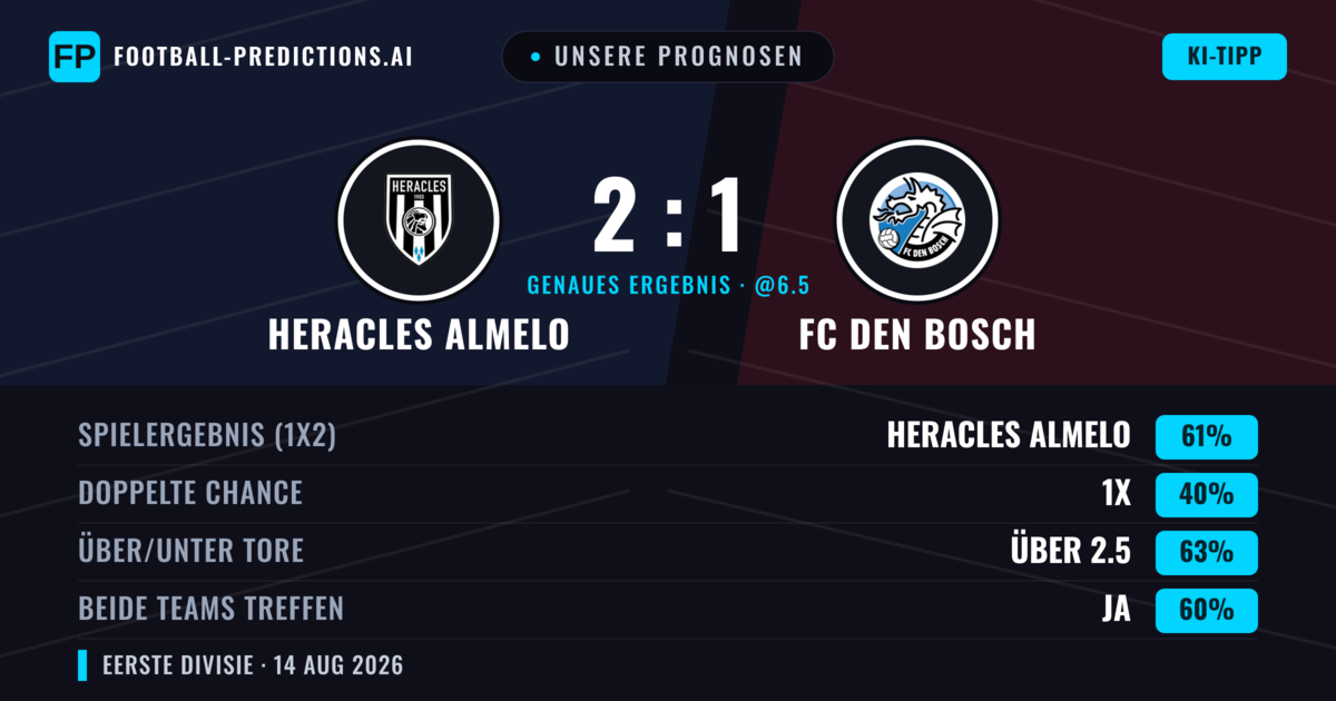 Unsere Prognosen: Heracles Almelo vs FC Den Bosch — Heracles Almelo — Sieg (60%); Über 2.5; Beide treffen: Ja