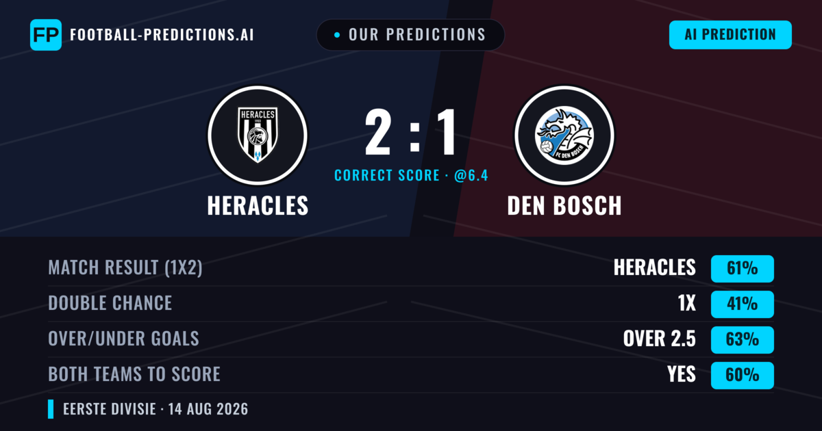 Our Predictions: Heracles vs Den Bosch — Heracles — Win (60%); over 2.5; Both teams to score: Yes
