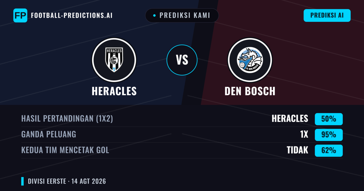 Prediksi kami: Heracles Almelo vs Den Bosch — Heracles Almelo — Menang (60%); Lebih 2.5; Kedua tim mencetak gol: Ya