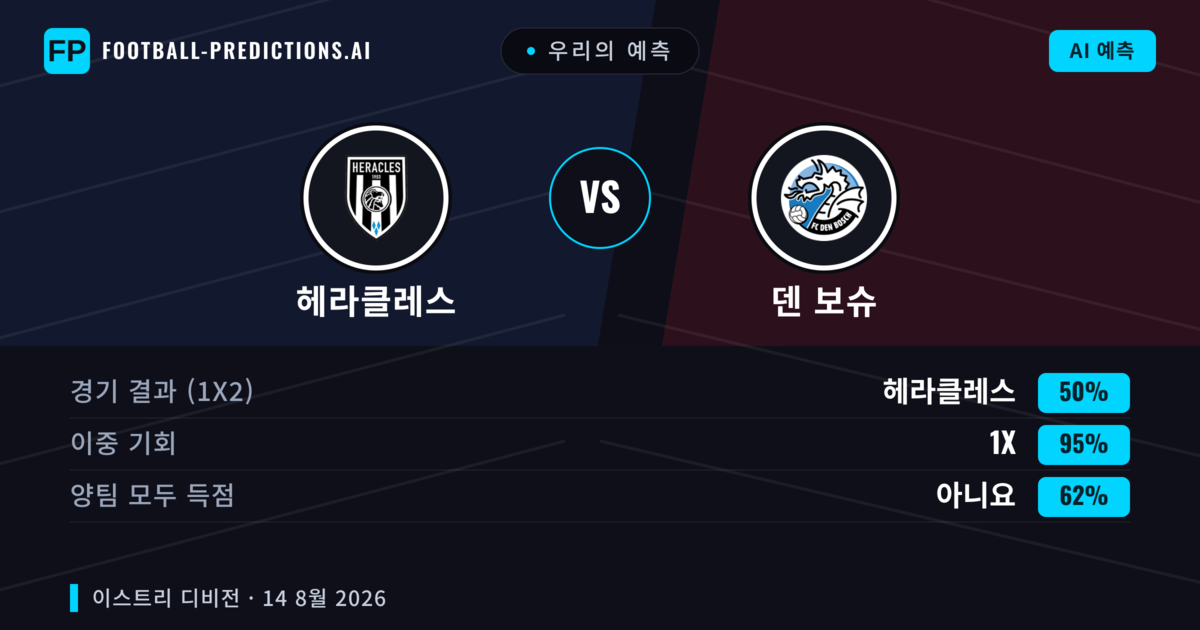우리의 예측: 헤라클레스 vs 덴 보슈 — 헤라클레스 — 승리 (60%); 초과 2.5; 양팀 모두 득점: 예