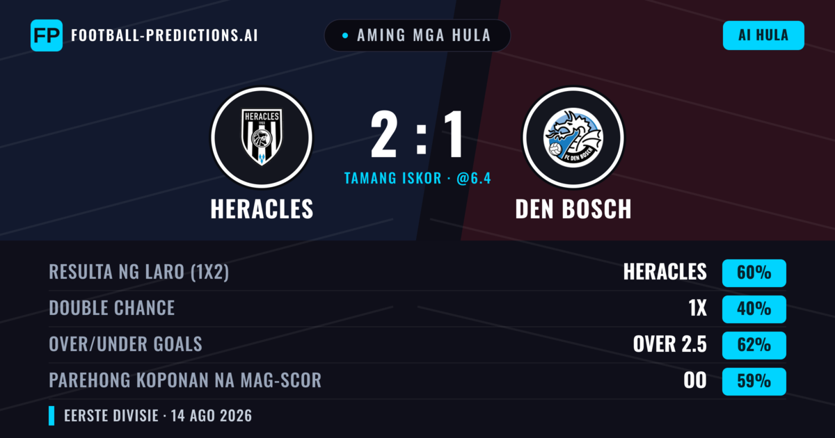 Aming mga hula: Heracles vs Den Bosch — Heracles — Manalo (60%); Over 2.5; Parehong magbubuo: Oo