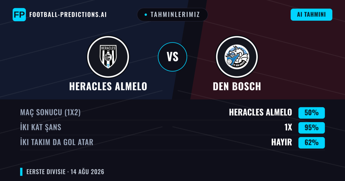 Tahminlerimiz: Heracles Almelo vs Den Bosch — Heracles Almelo — Kazanmak (60%); Üst 2.5; İki taraf da gol atar: Evet
