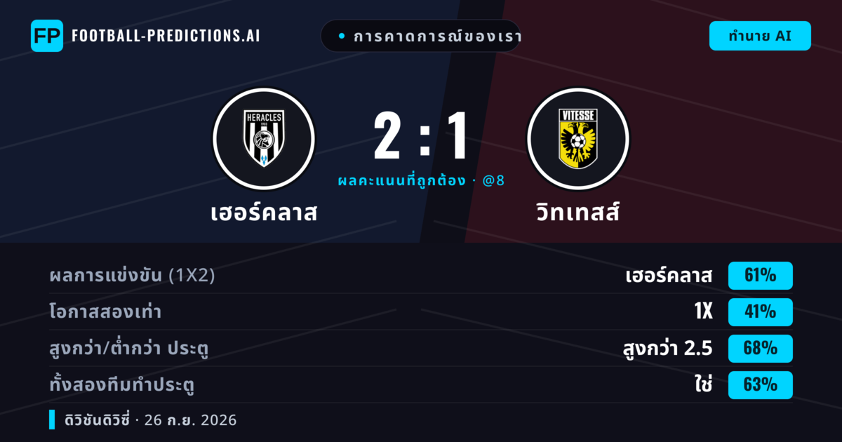 การคาดการณ์ของเรา: เฮอร์คลาส vs วิทเทสส์ — เฮอร์คลาส — ชนะ (61%); เกิน 2.5; ทั้งสองทีมทำประตู: ใช่