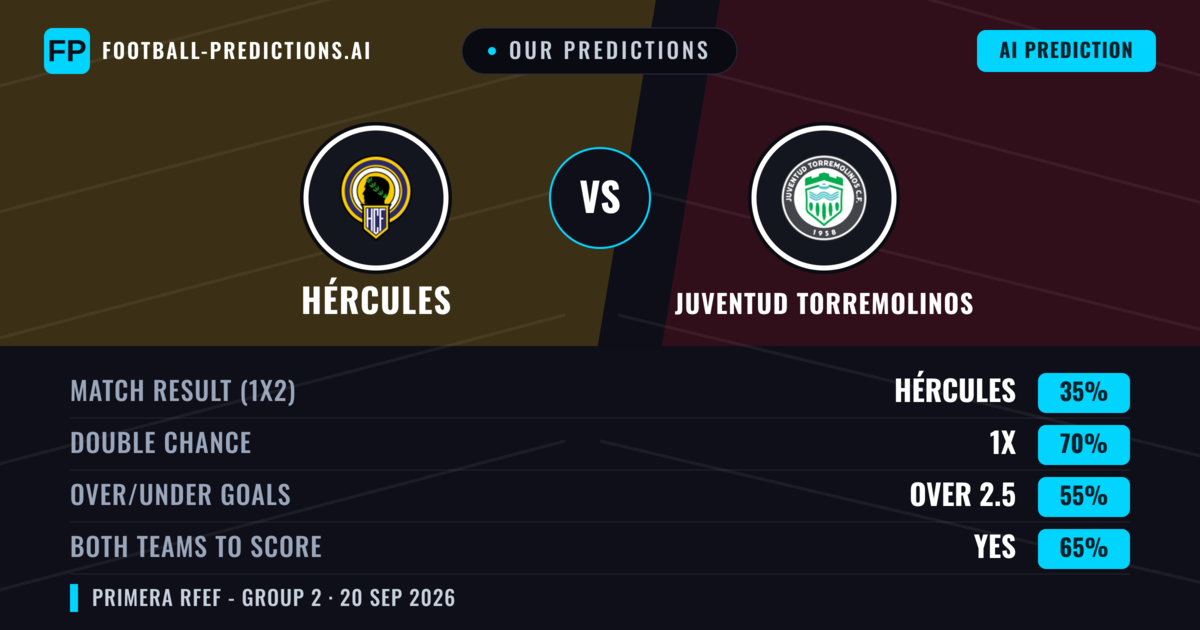 Our Predictions: Hércules vs Juventud Torremolinos — Hércules — Win (56%); under 2.5; Both teams to score: No