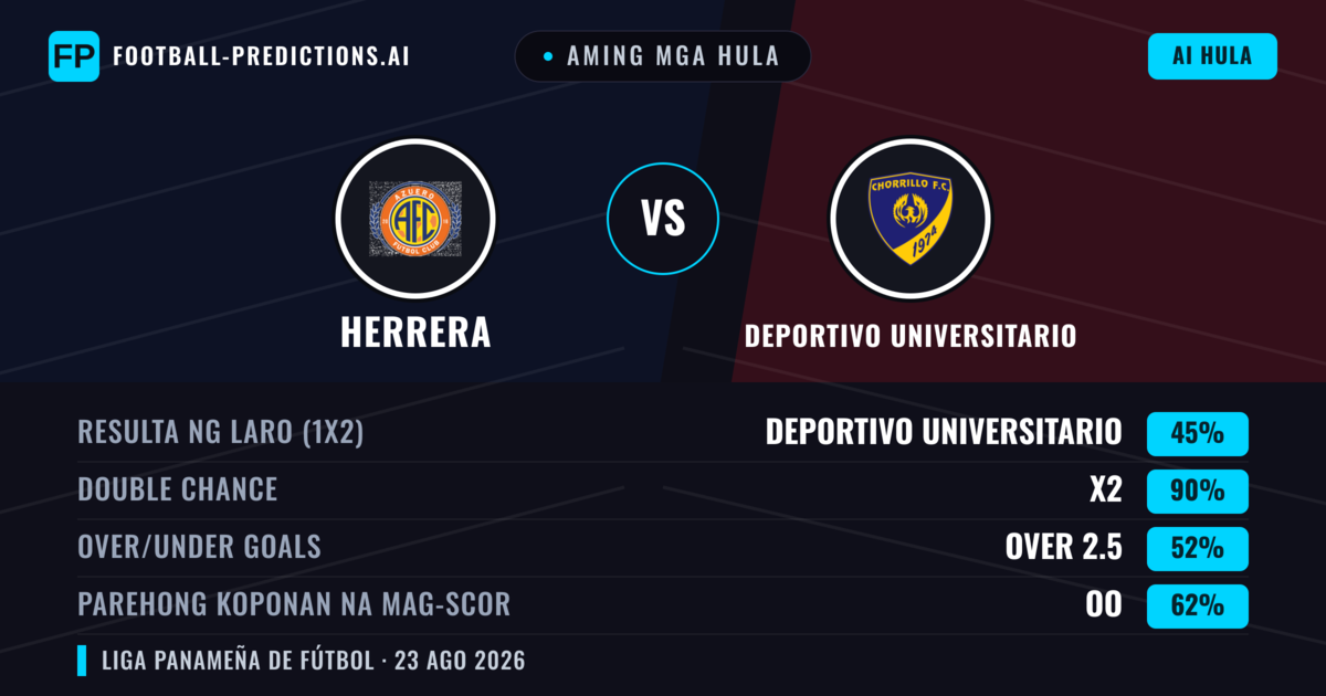Aming mga hula: Herrera vs Deportivo Universitario — Deportivo Universitario — Manalo (45%); Under 2.5; Parehong magbubuo: Oo
