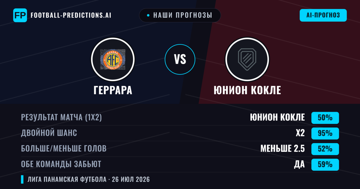 Наши прогнозы: Геррара против Юнион Кокле — Юнион Кокле — Победа (53%); Меньше 2.5; Обе забьют Нет