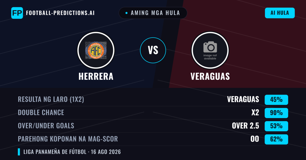 Aming mga hula: Herrera vs Veraguas — Veraguas — Manalo (47%); Under 2.5; Parehong magbubuo: Oo