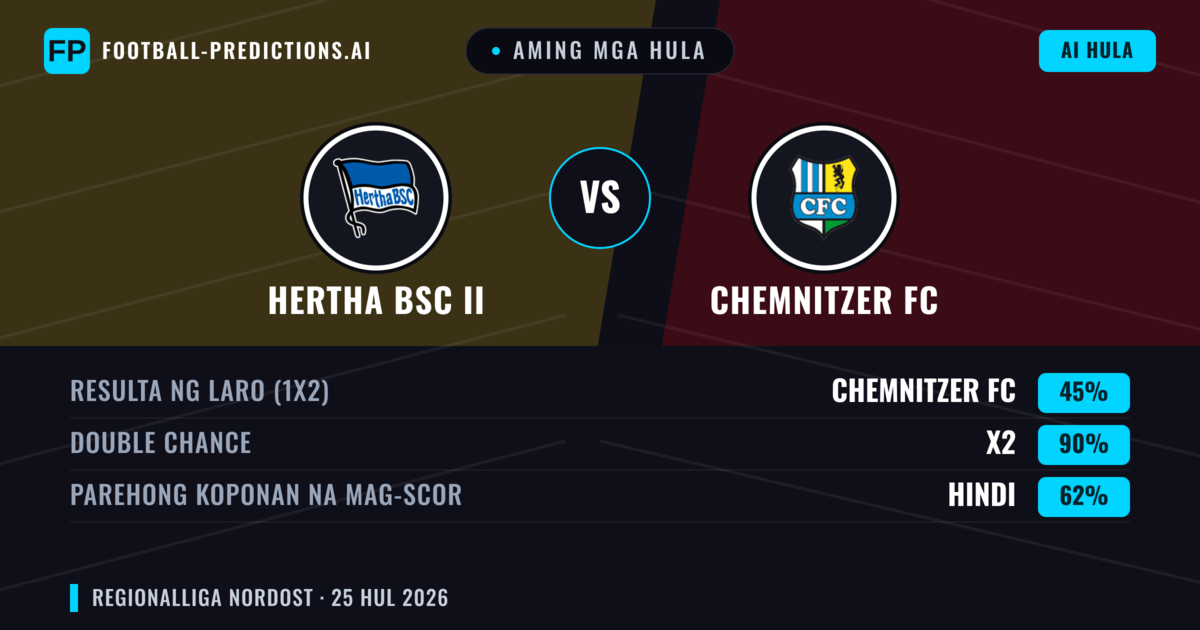 Aming mga hula: Hertha BSC II vs Chemnitzer FC — Draw (45%); Parehong magbubuo: Hindi