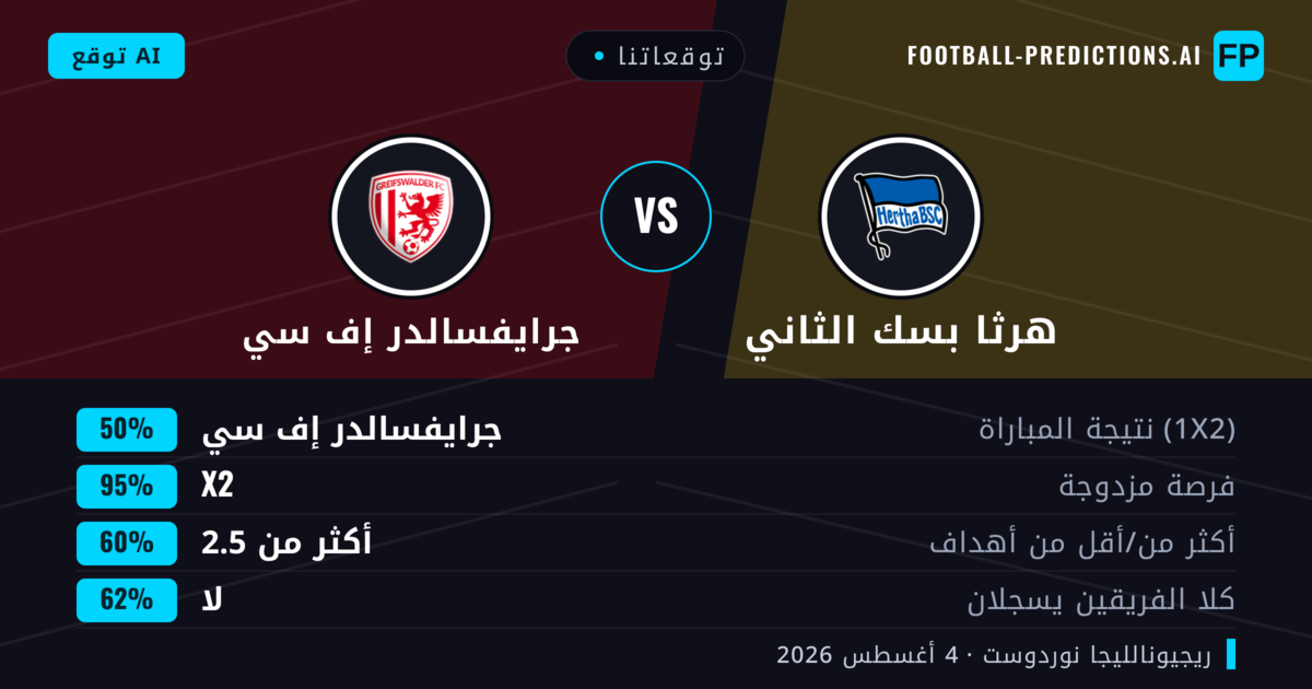 توقعاتنا: هرثا بسك الثاني ضد جرايفسالدر إف سي — تعادل (50%); أكثر من 2.5; لا يسجل الطرفان