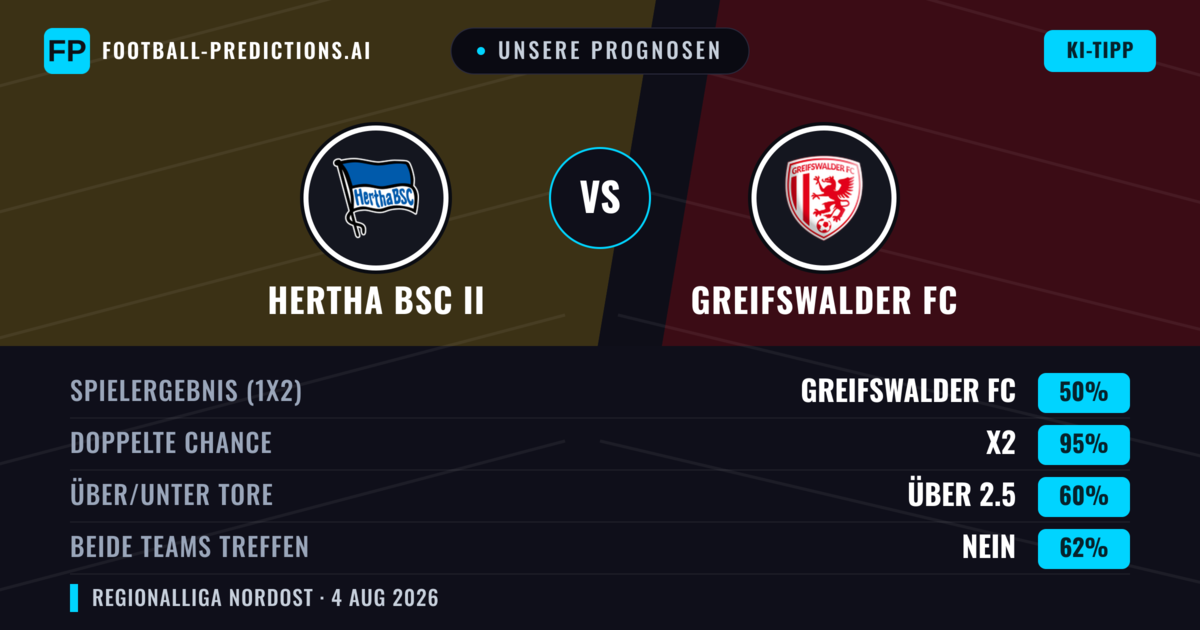 Unsere Prognosen: Hertha BSC II vs Greifswalder FC — Unentschieden (50%); Über 2.5; Beide treffen: Nein