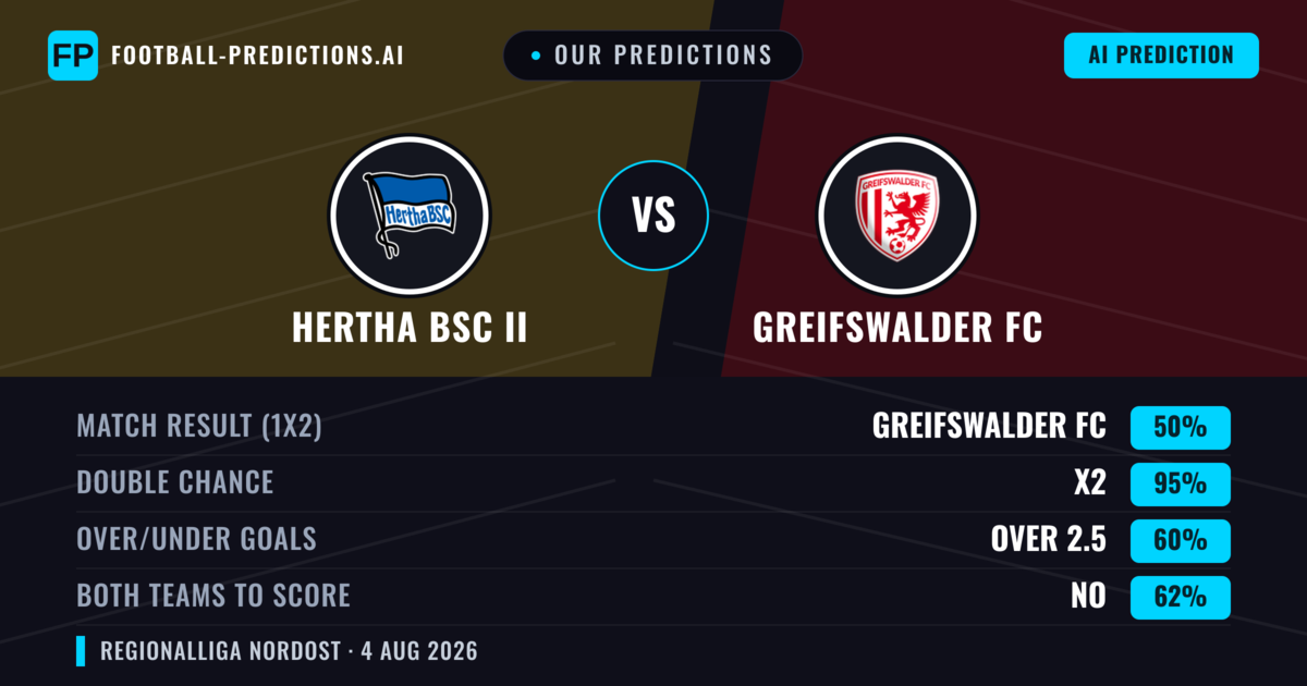 Our Predictions: Hertha BSC II vs Greifswalder FC — Draw (50%); over 2.5; Both teams to score: No