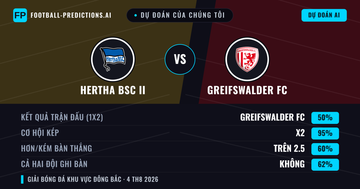 Dự đoán của chúng tôi: Hertha BSC II vs Greifswalder FC — Hòa (50%); Hơn 2.5; Cả hai ghi bàn: Không