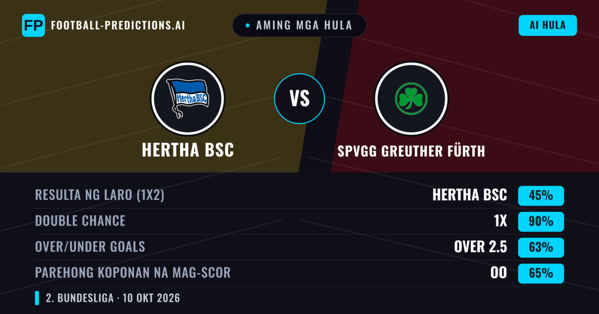 Aming mga hula: Hertha BSC vs SpVgg Greuther Fürth — Draw (45%); Over 2.5; Parehong magbubuo: Oo