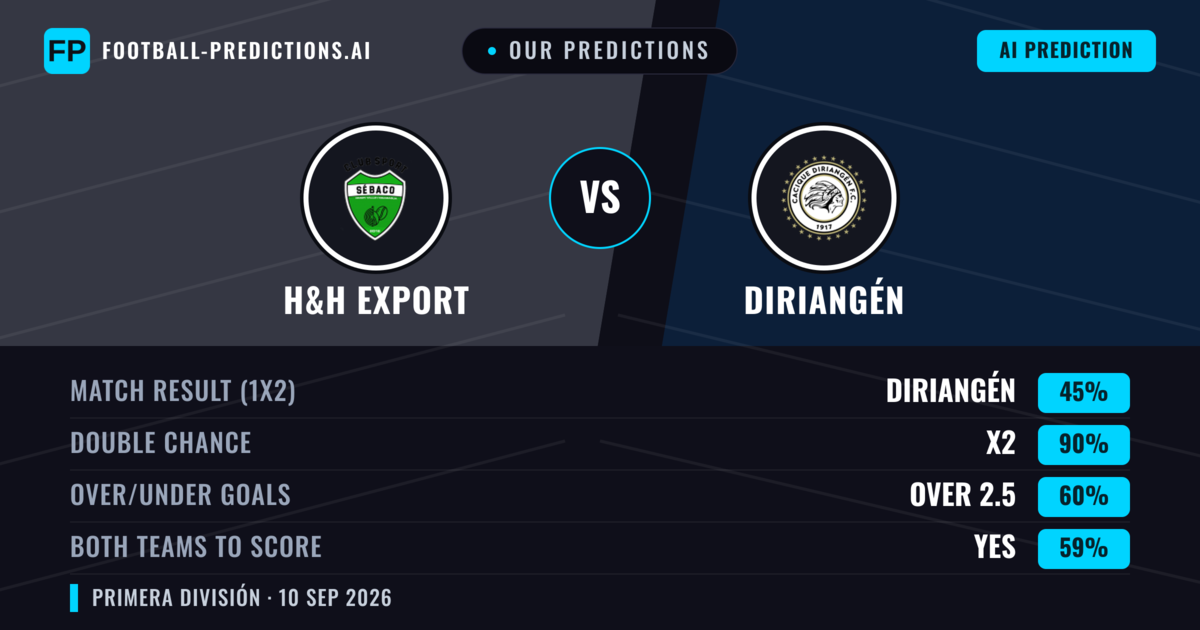 Our Predictions: H&H Export vs Diriangén — Draw (45%); over 2.5; Both teams to score: Yes
