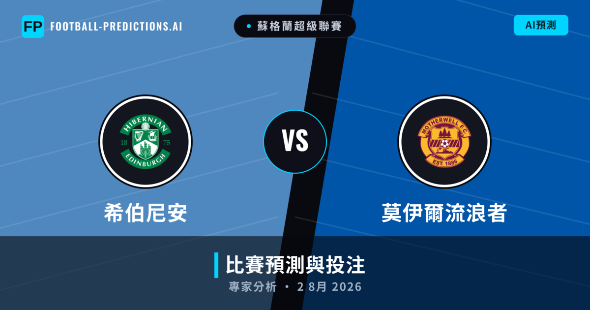 希伯尼安 vs 莫伊爾流浪者 — 比赛预测和前瞻