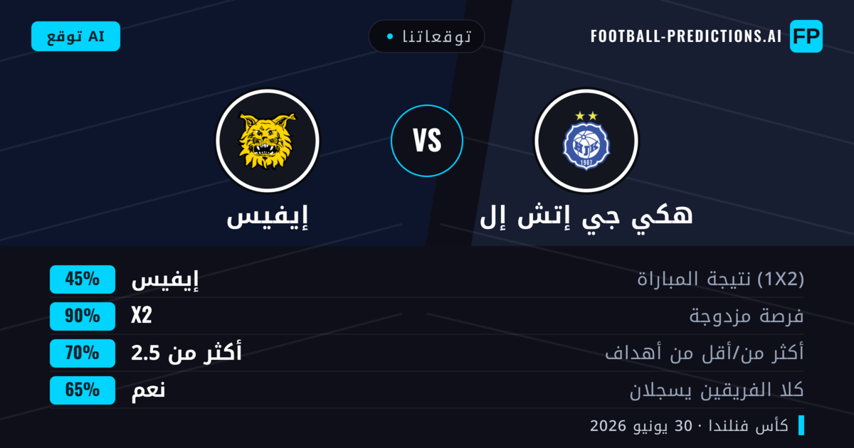 توقعاتنا: هكي جي إتش إل ضد إيفيس — تعادل (45%); أكثر من 2.5; هدفين أو أكثر