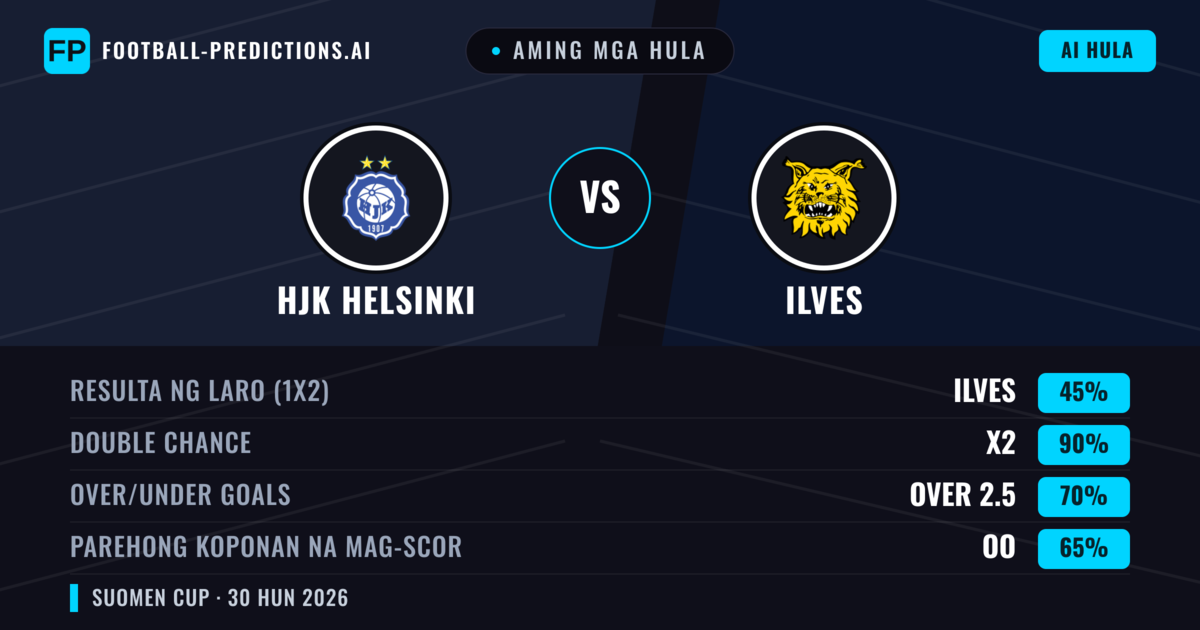 Aming mga hula: HJK Helsinki vs Ilves — Draw (45%); Over 2.5; Parehong magbubuo: Oo
